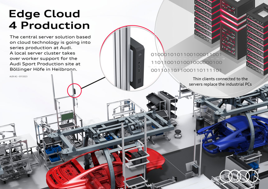 Edge Cloud 4 Production: IT-based factory automation enters series production